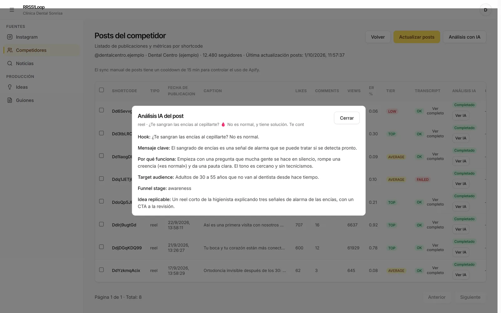 El análisis con IA de un post de la competencia: gancho, mensaje clave, por qué funciona, público e idea replicable
