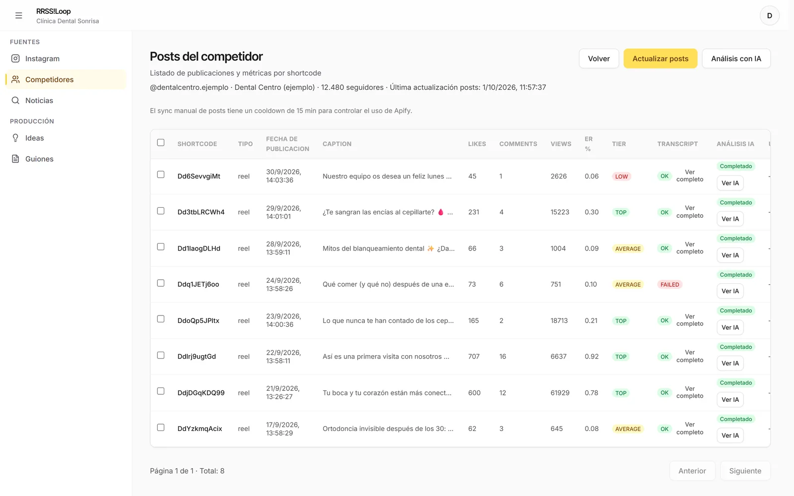 Los posts de la competencia: Con sus métricas y clasificados en TOP, medio y bajo.